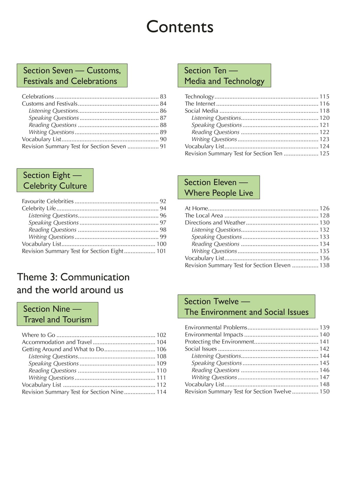 Contents page showing themed sections for GCSE Spanish revision