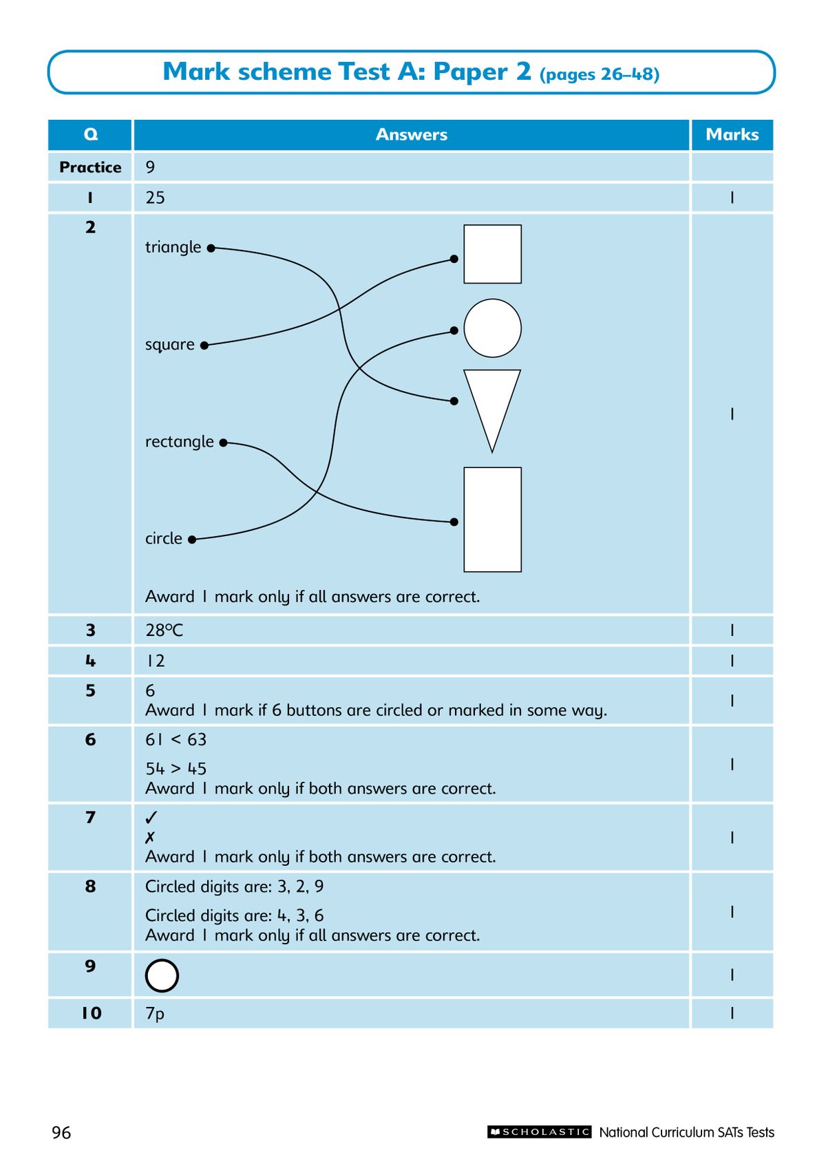 KS1 Maths SATs Practice Papers pack showing three test booklets and mark scheme