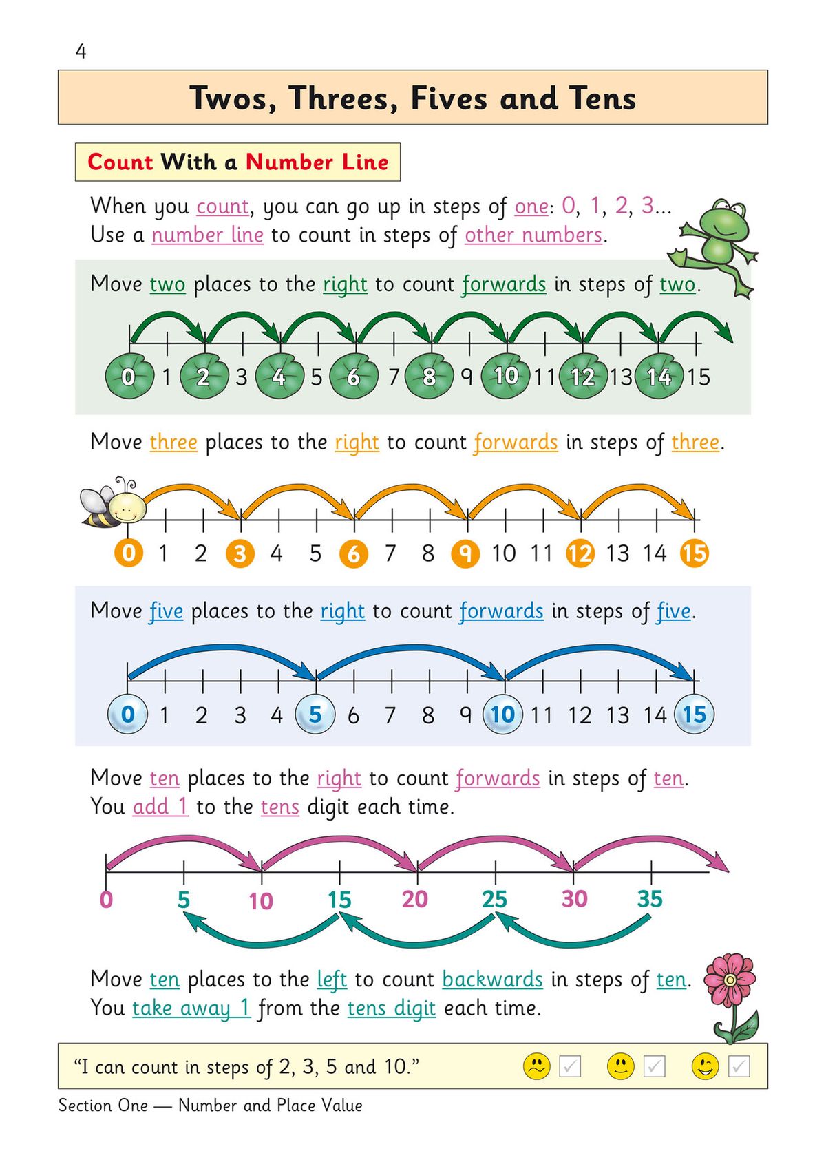 Counting in steps using number lines with colourful animal illustrations