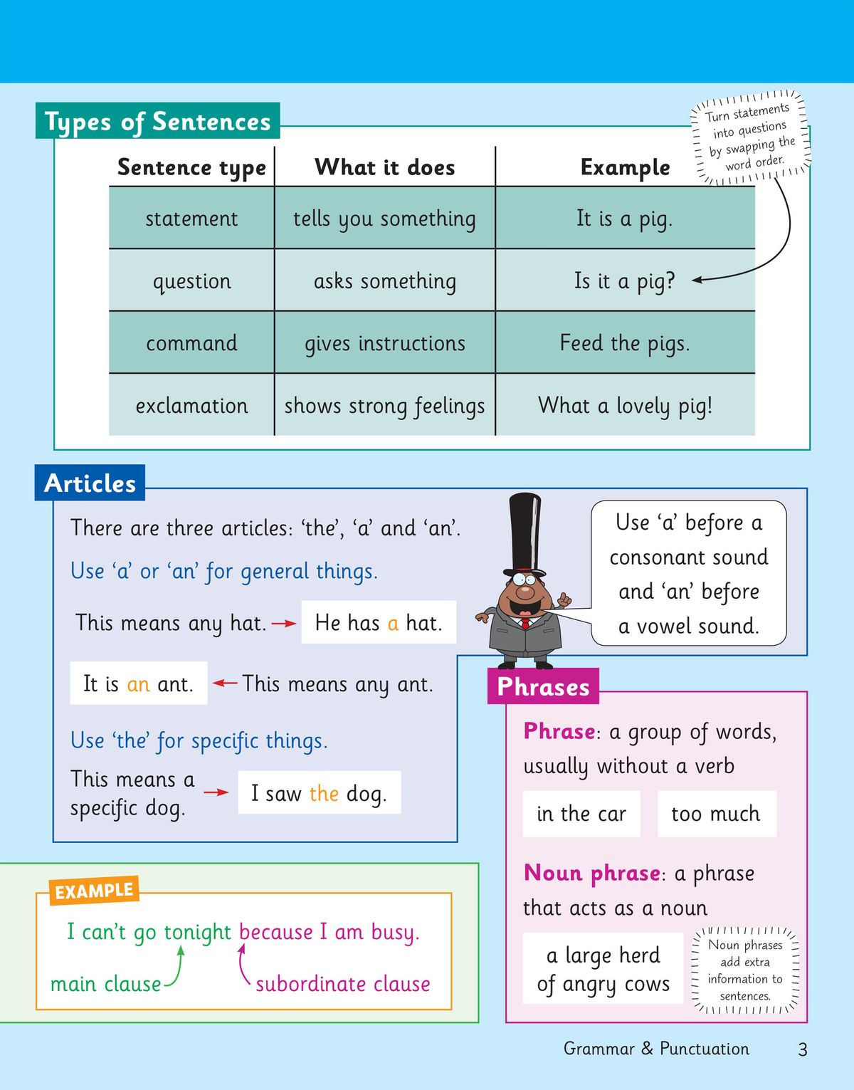 Grammar and punctuation page covering sentence types, articles, and phrases with clear tables and definitions