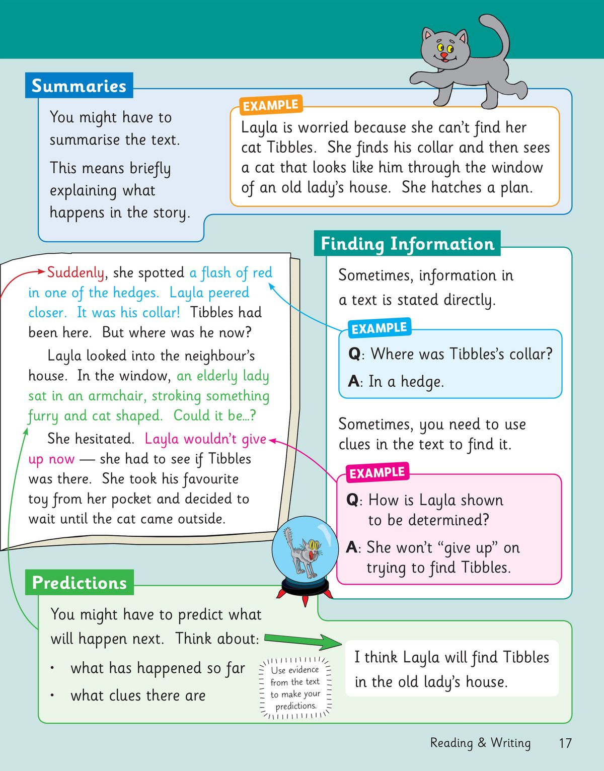 Page showing reading comprehension techniques including summaries, finding information, and predictions with worked examples