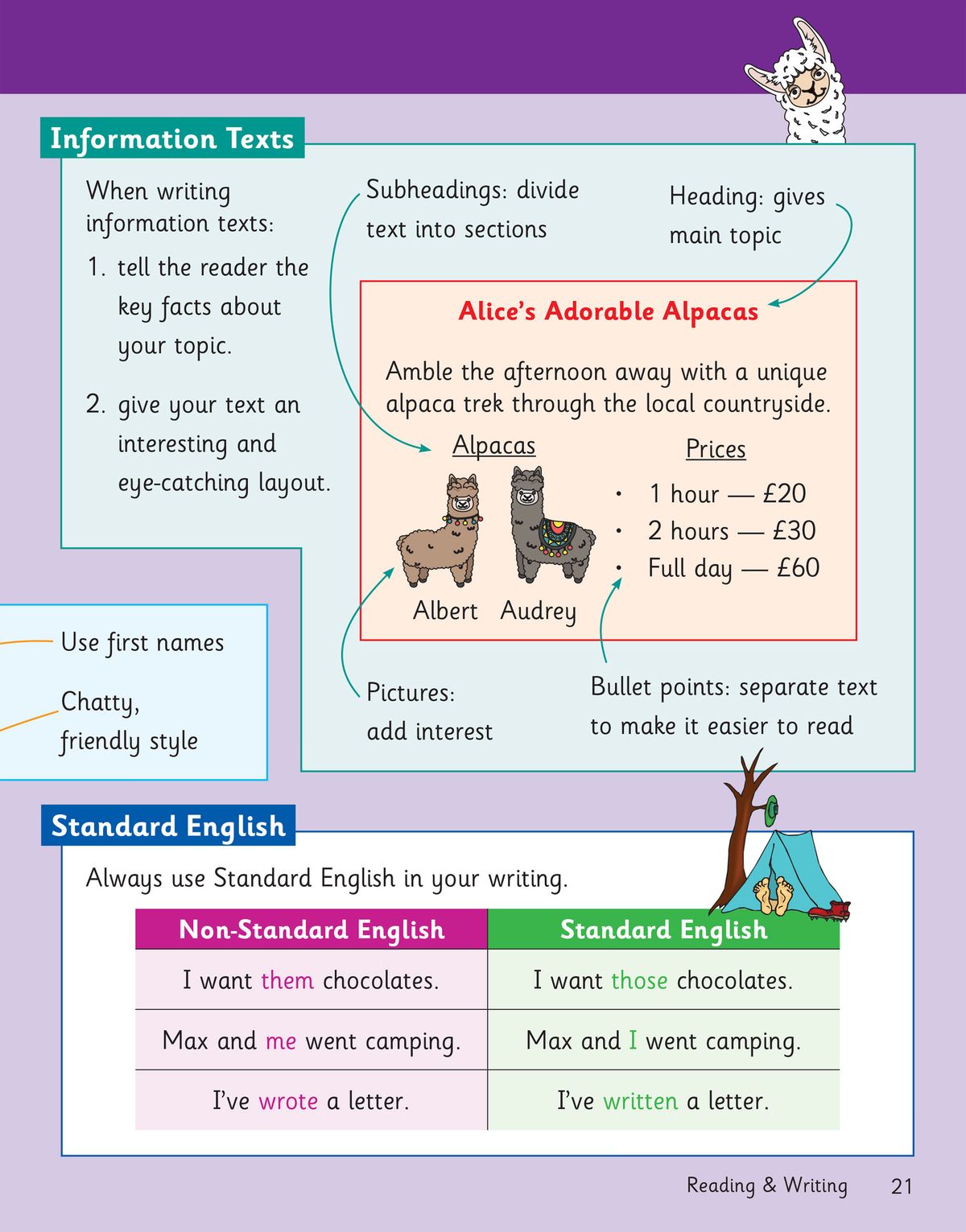 Information texts page showing how to write non-fiction with headings, subheadings, bullet points and Standard English examples