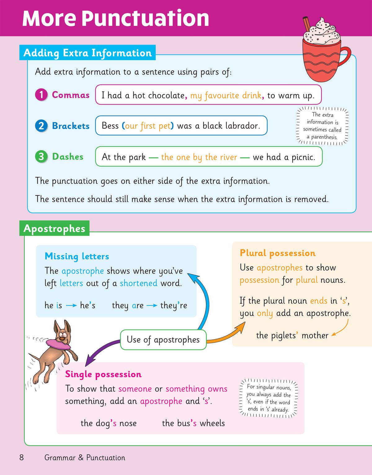 Sample page from the Year 5 English Knowledge Organiser covering fiction types, themes and reading comprehension strategies