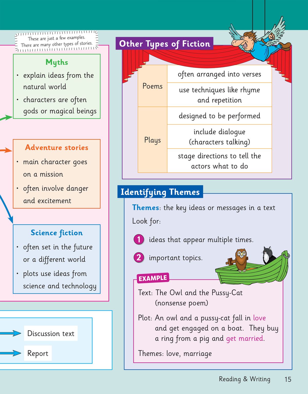 Colourful page from the Year 5 English Knowledge Organiser showing punctuation rules, apostrophes and grammar examples
