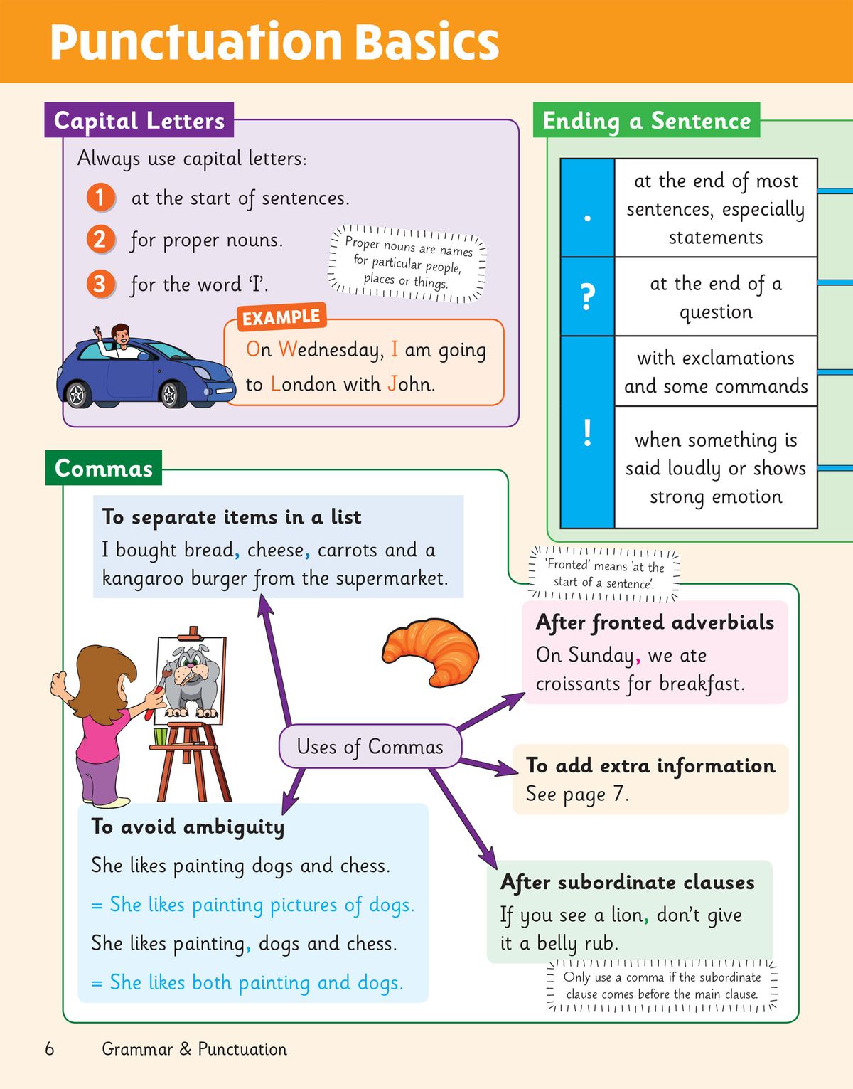 Punctuation basics page covering capital letters, commas and sentence-ending rules with labelled examples