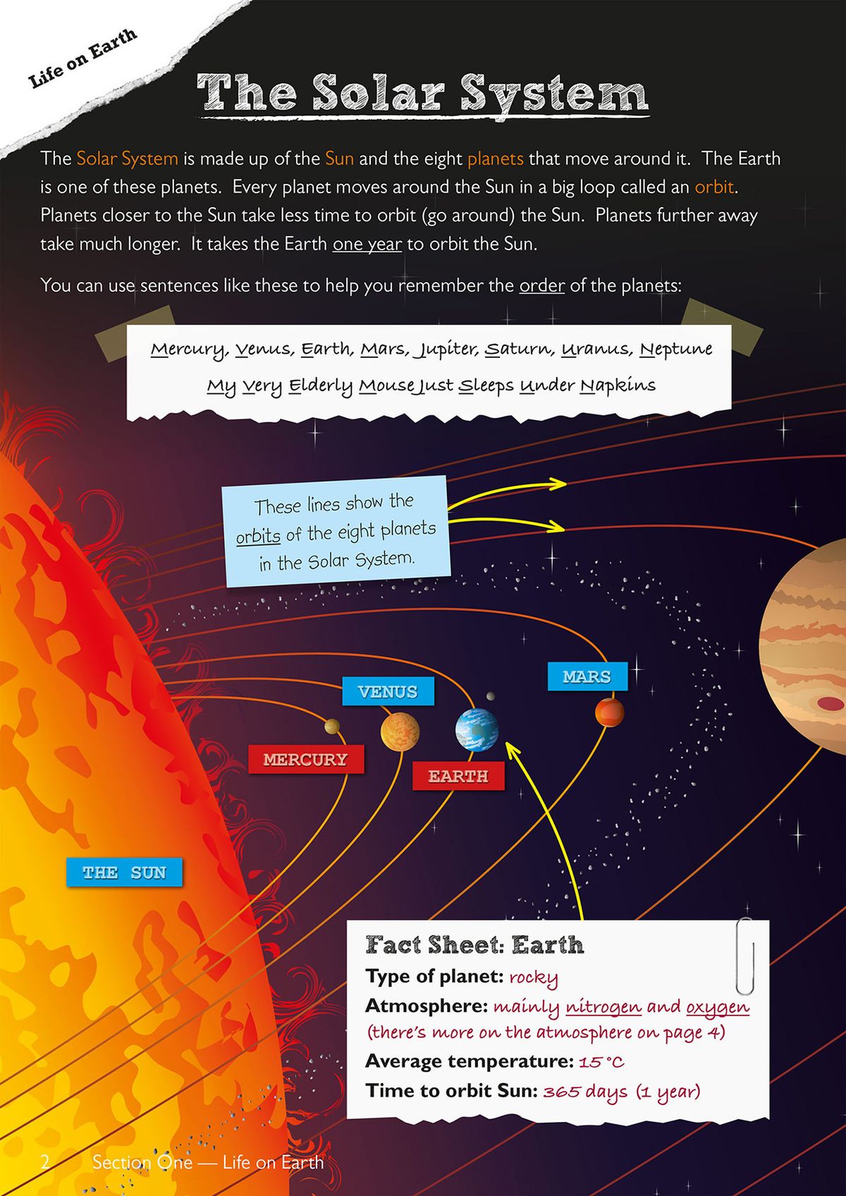 Page explaining heat, light and life on Earth with illustrations of photosynthesis and shelters on Mars