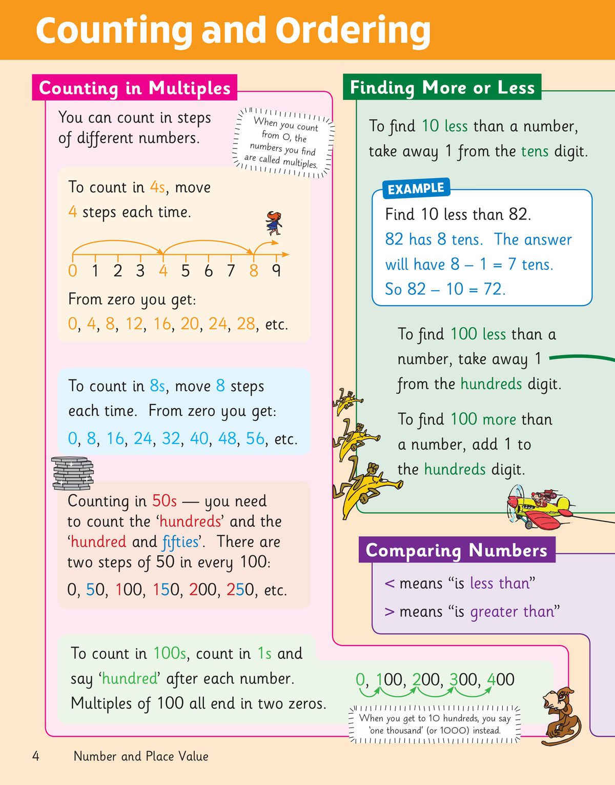 Page demonstrating counting in multiples, finding more or less, and comparing numbers with step-by-step examples