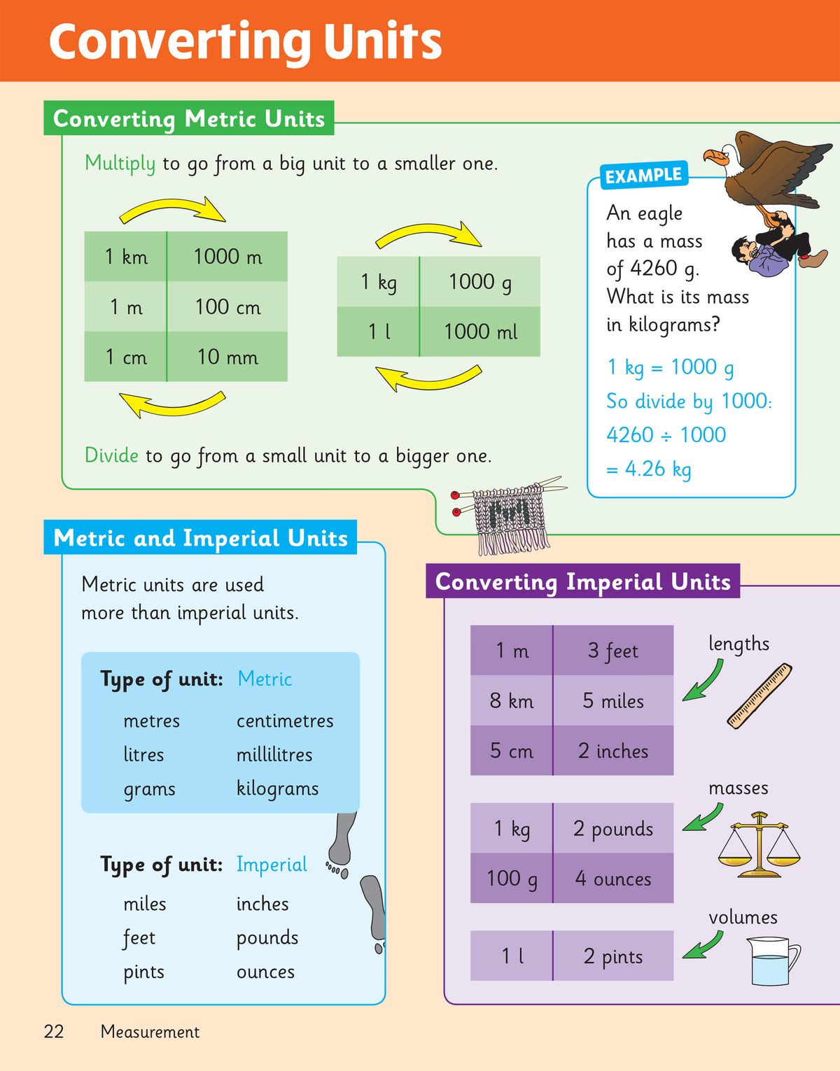 Double-page spread on converting metric and imperial units with colourful tables and worked example