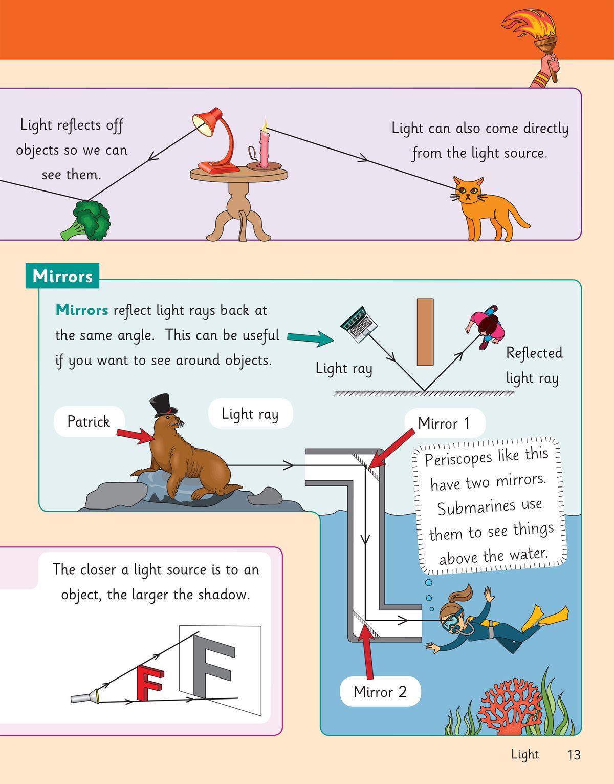 Inside page showing light concepts with diagrams of mirrors, shadows and periscopes