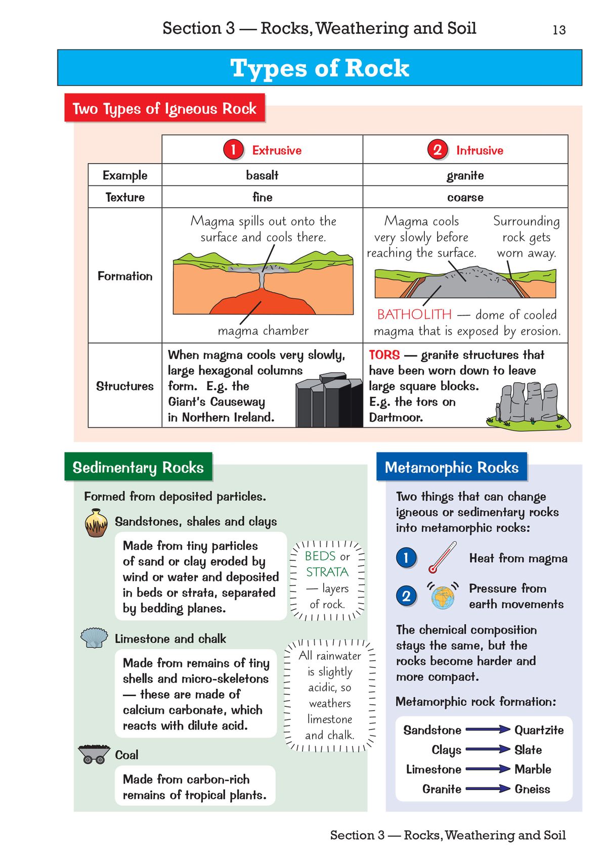 Detailed page showing types of rock including igneous, sedimentary and metamorphic formations
