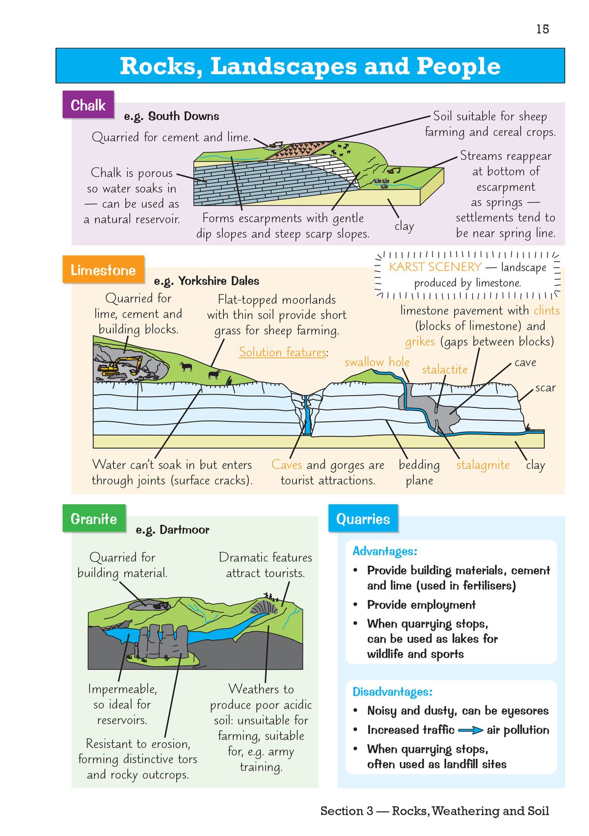 Page explaining rocks, landscapes and people with annotated diagrams of chalk, limestone and granite features