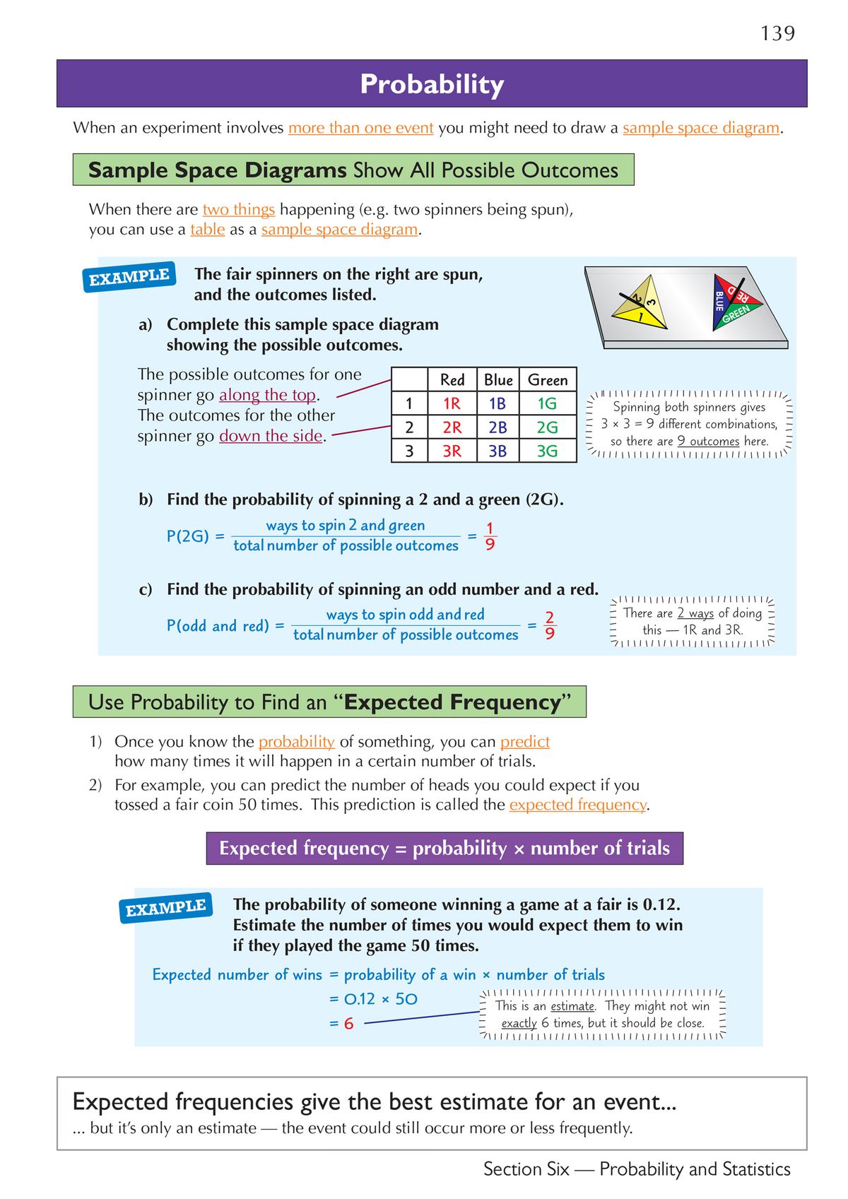 Probability chapter showing sample space diagrams and expected frequency