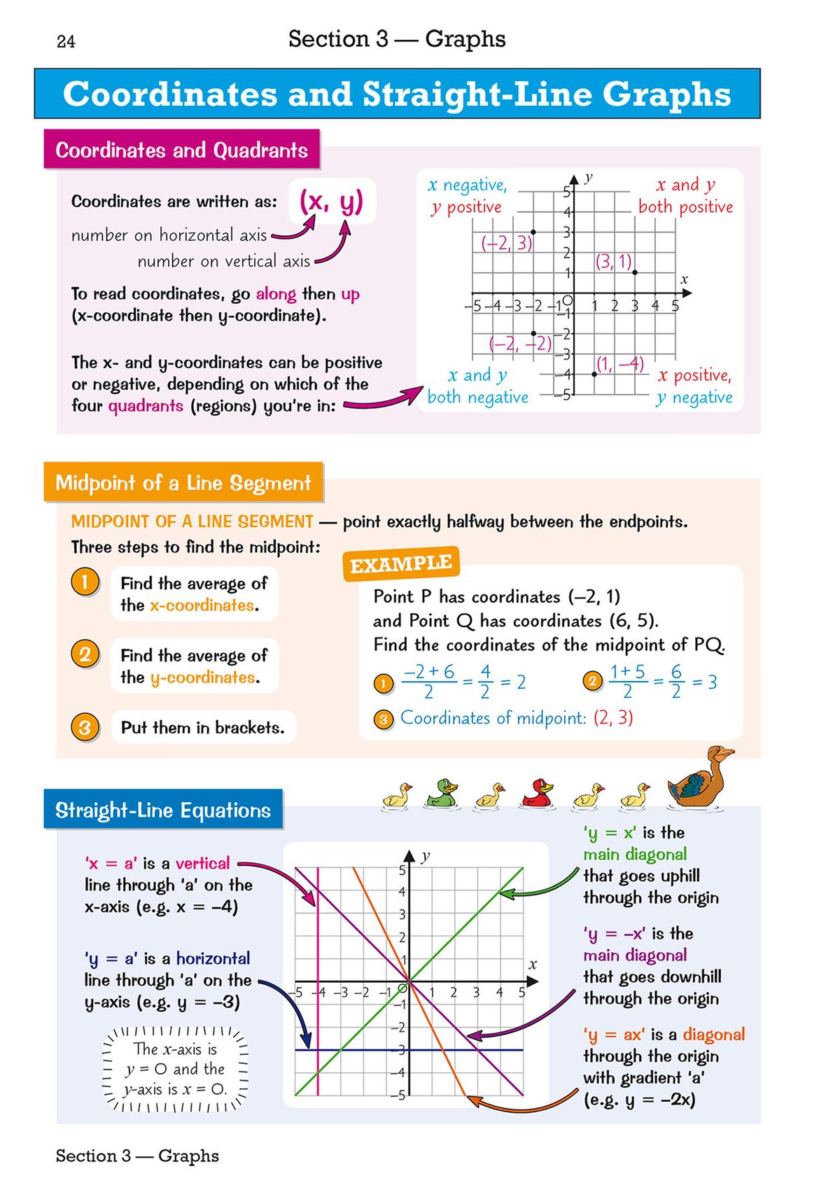Step-by-step guide to plotting straight-line graphs and finding gradient with colour-coded examples