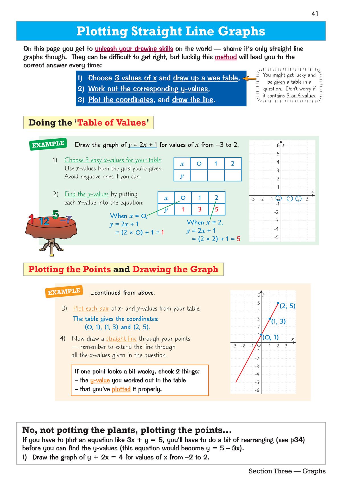 Page demonstrating how to plot straight line graphs using tables of values