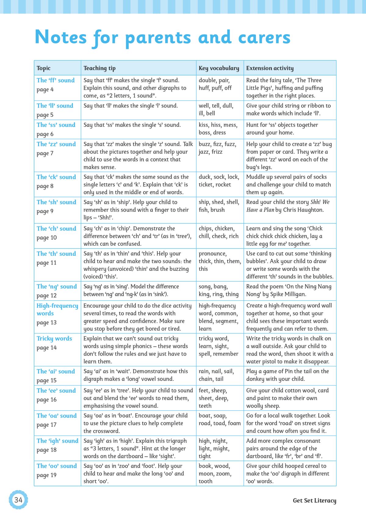 Notes for parents page with teaching tips, key vocabulary and extension activities for each phonics sound