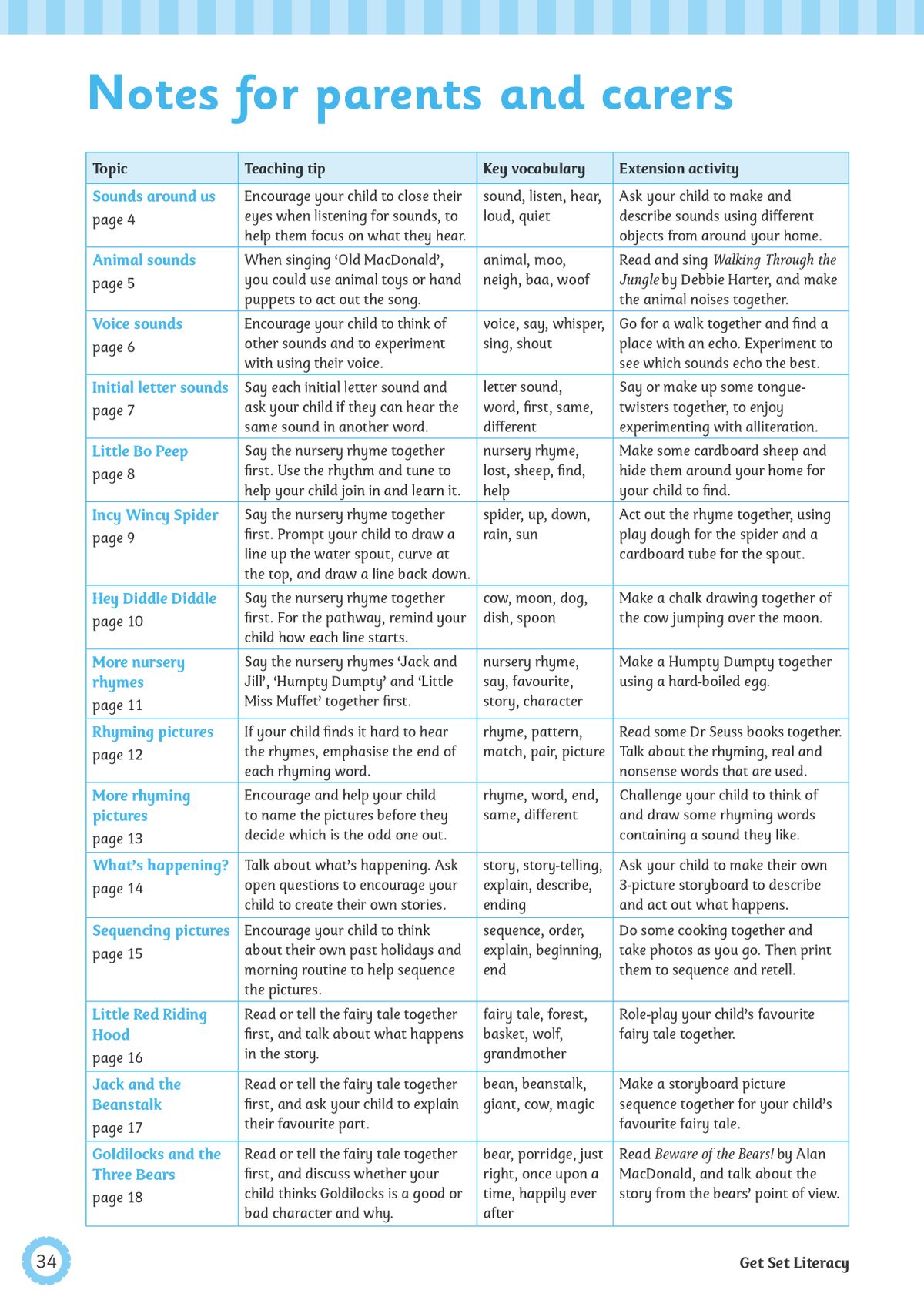 Notes for parents and carers with teaching tips and vocabulary lists