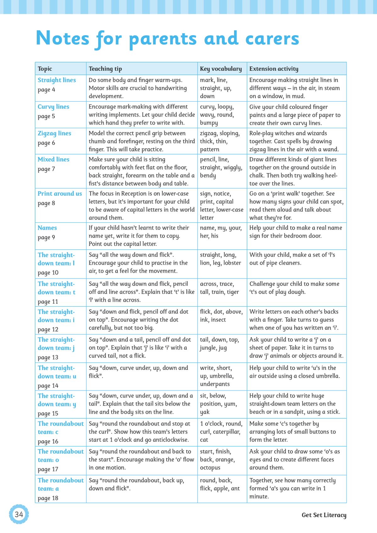 Notes for parents and carers page showing teaching tips and vocabulary
