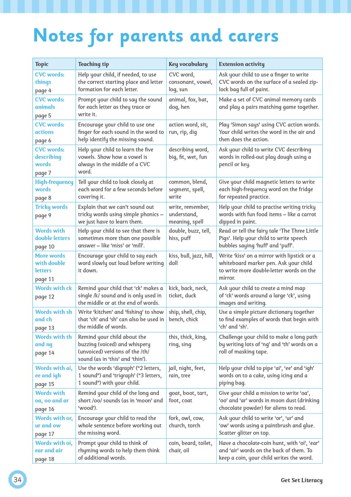 Notes for parents and carers page with teaching tips and extension activities