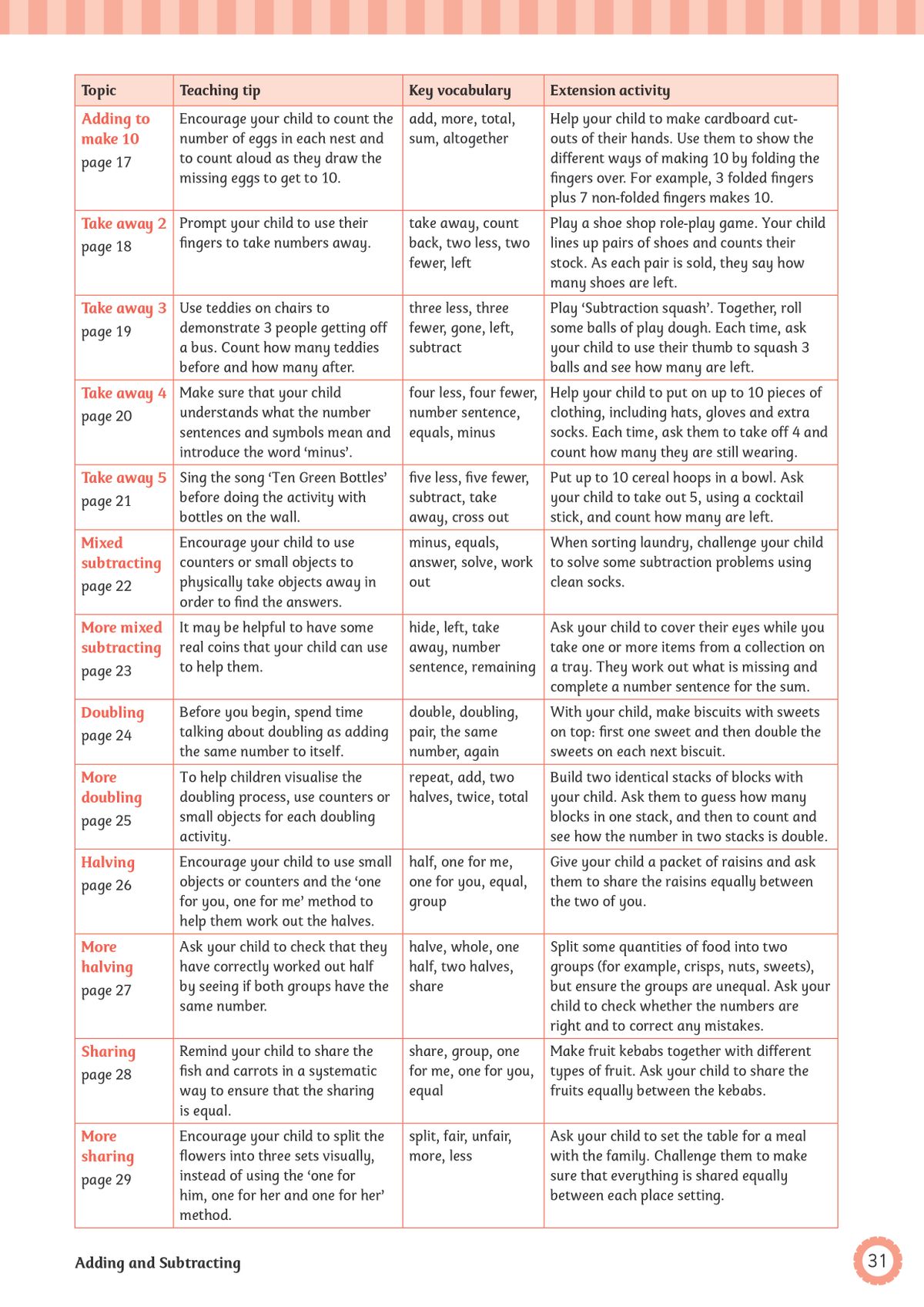 Teaching tips page showing topic guidance for adding and subtracting activities with key vocabulary and extension ideas