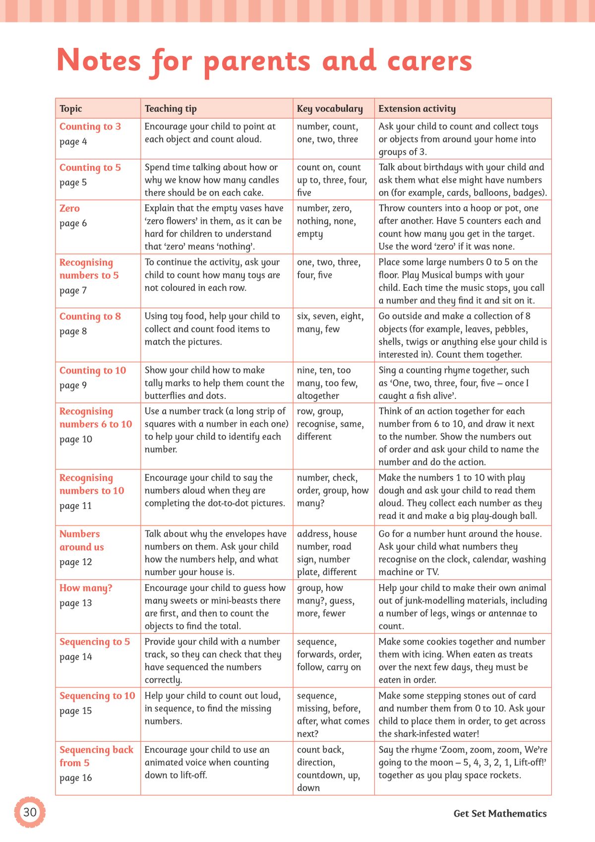 Notes for parents and carers page with teaching tips and extension activities