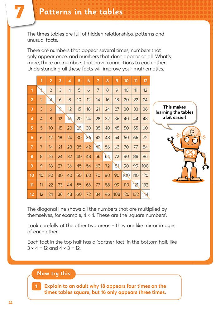 Patterns in the tables page with full multiplication grid and explanation