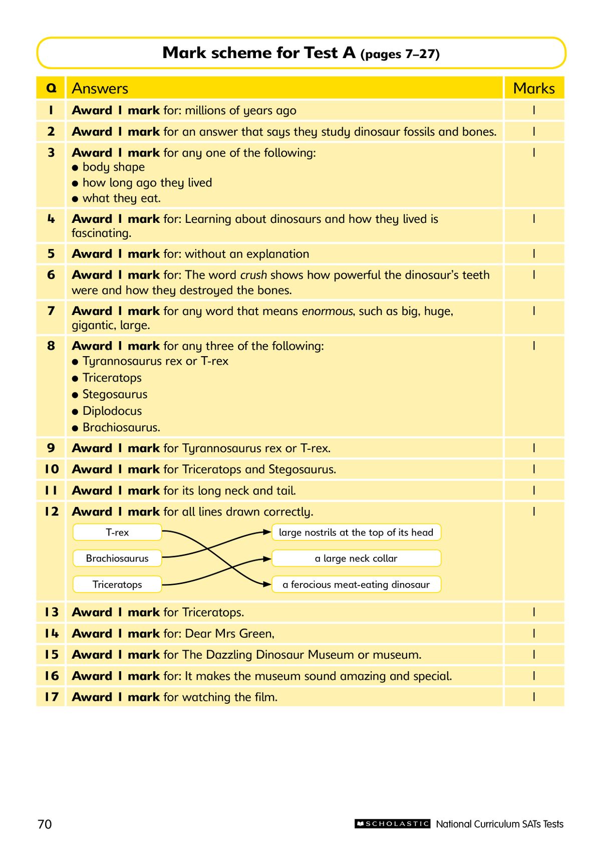 Year 3 Reading SATs Practice Papers cover showing three test booklets and parent guidance