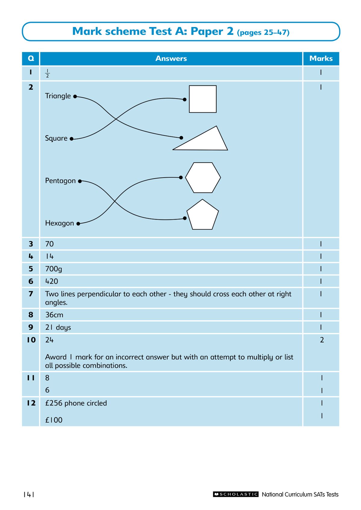The mark scheme for Test A Paper 2, showing correct answers and marks for each question