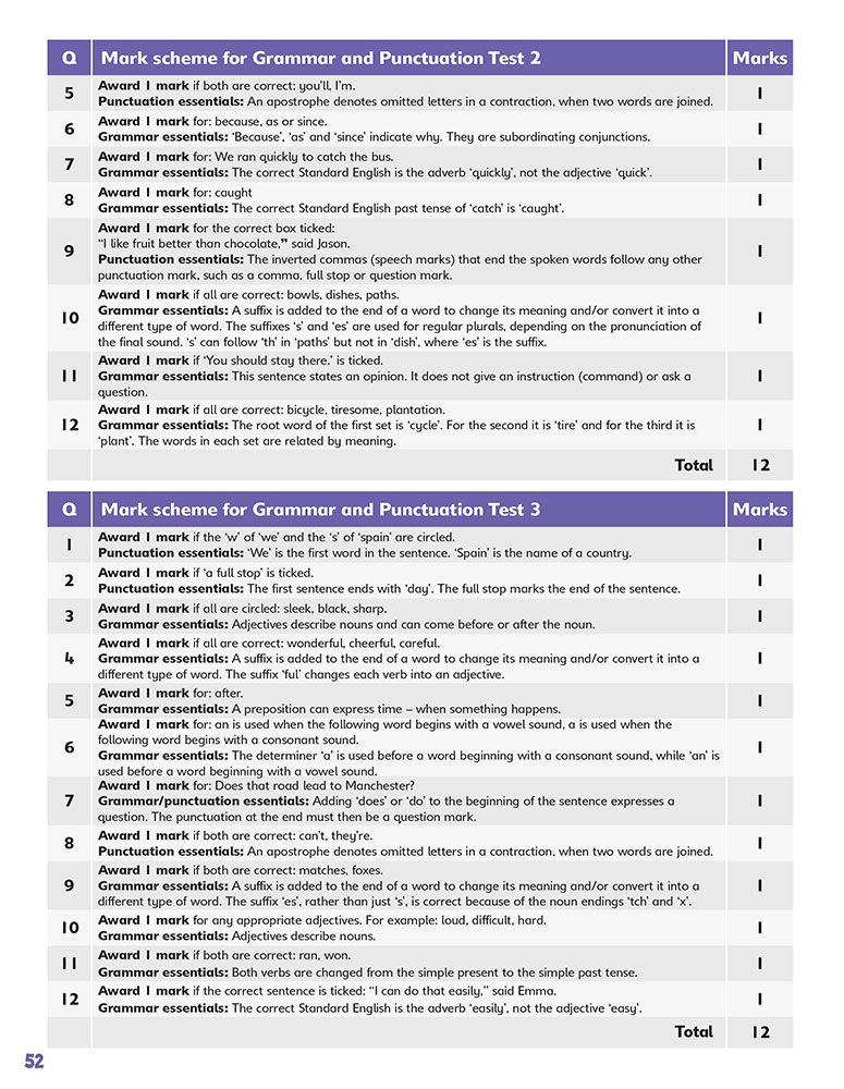 Sample mark scheme pages showing detailed marking guidance for grammar and punctuation questions
