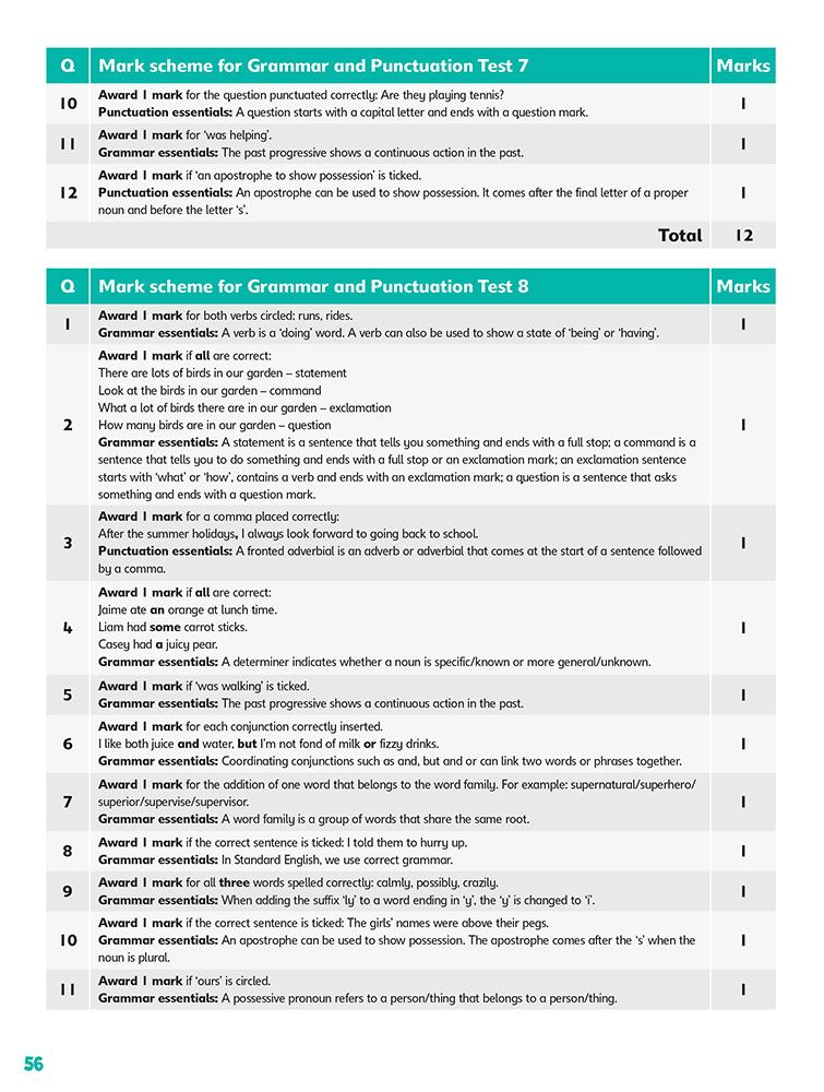 Mark scheme page showing detailed grammar and punctuation criteria