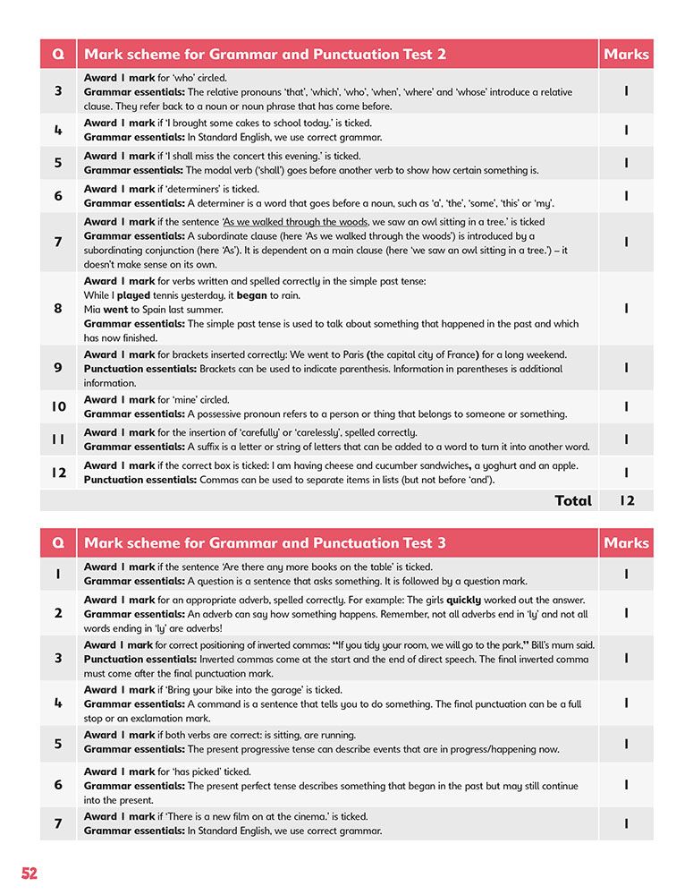 Mark scheme for grammar and punctuation tests showing detailed explanations for each question